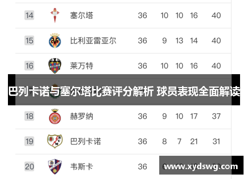 巴列卡诺与塞尔塔比赛评分解析 球员表现全面解读