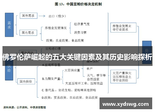 佛罗伦萨崛起的五大关键因素及其历史影响探析