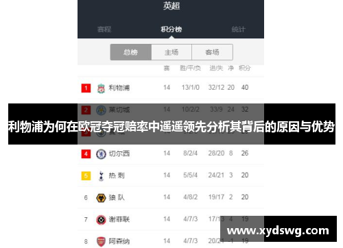 利物浦为何在欧冠夺冠赔率中遥遥领先分析其背后的原因与优势