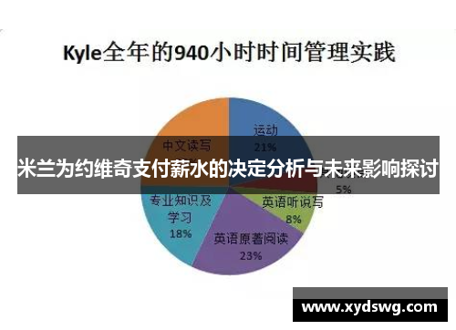 米兰为约维奇支付薪水的决定分析与未来影响探讨