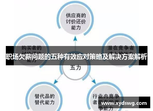 职场欠薪问题的五种有效应对策略及解决方案解析