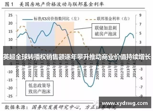 英超全球转播权销售额逐年攀升推动商业价值持续增长